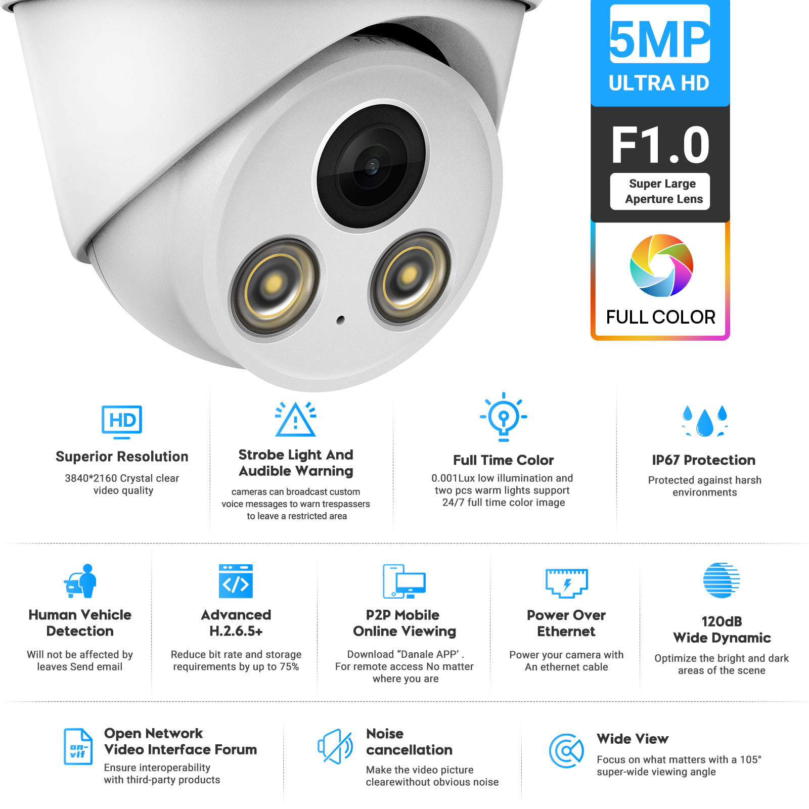 Cámara IP VIKYLIN de 5MP con v - Home Security Lights Outdoors reseña y precio