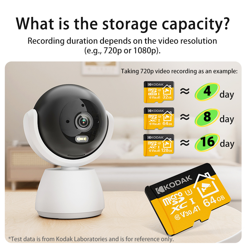 Tarjeta MicroSD Kodak 2026 Nue - Home Security Drones reseña y precio
