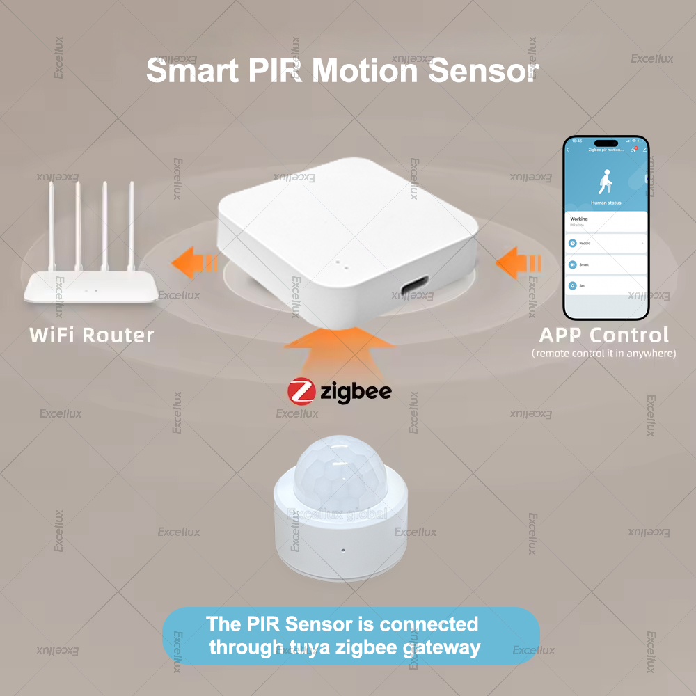 Mini Sensor de movimiento PIR  - Home Security With Alarm reseña y precio