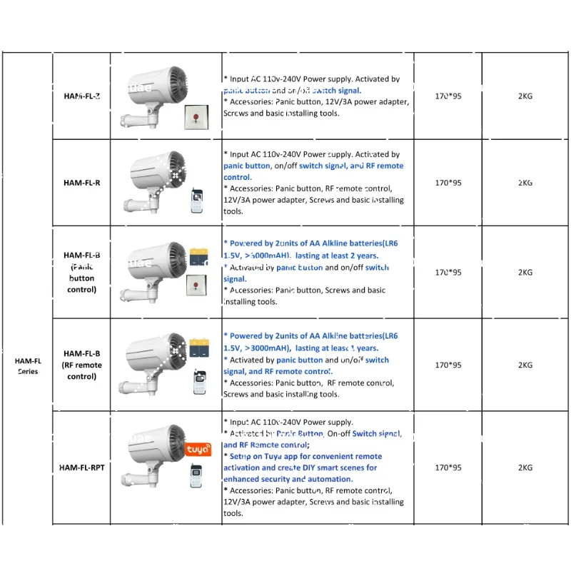 Generador de Niebla Inteligent - Home Security Fog System reseña y precio