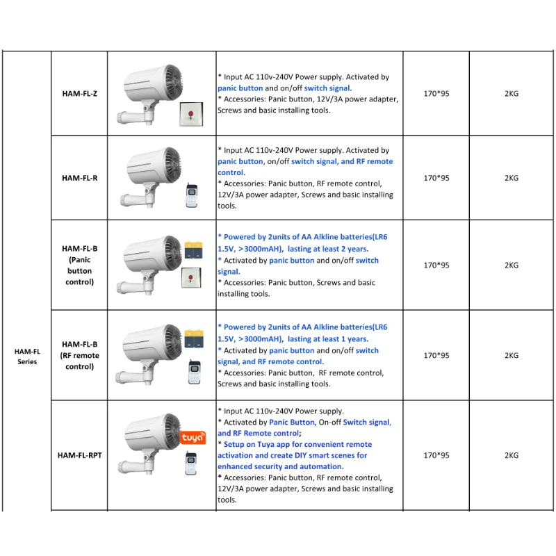 Generador de Niebla Inteligent - Home Security Fog System reseña y precio