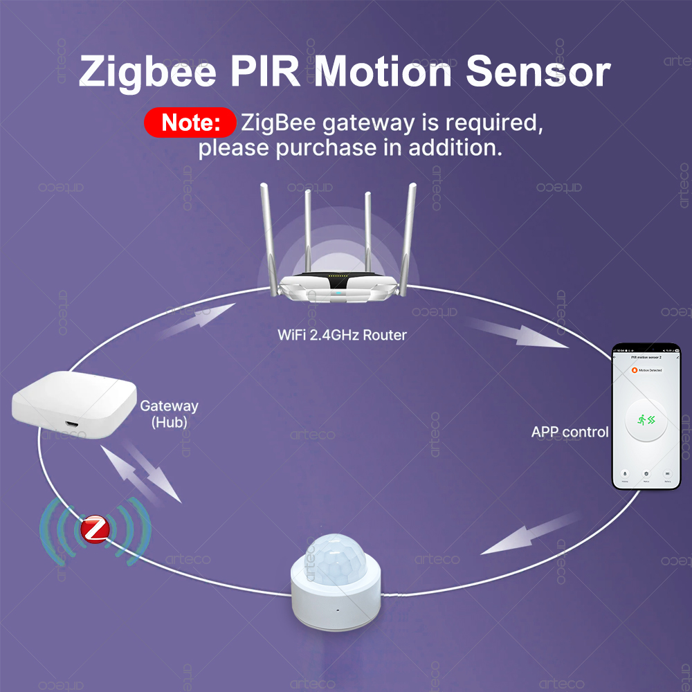 Sensor de Movimiento PIR Mini  - Home Security With Alarm reseña y precio